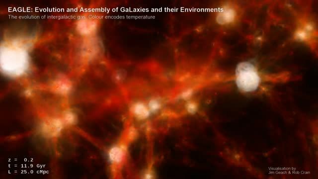 شبیه سازی جدید ستاره شناسان از جهان با حضور کهکشان ها