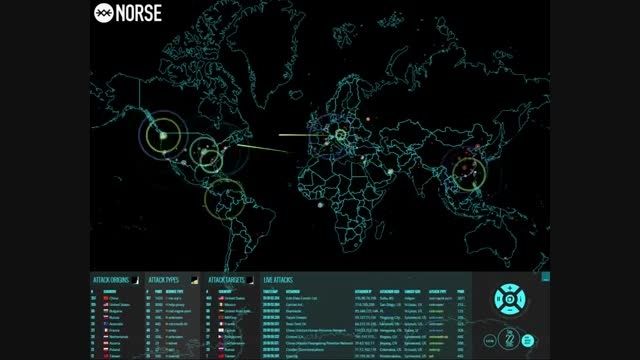 بررسی حملات سایبری در 31شهریور94 -DDos Attack 2015/9/22