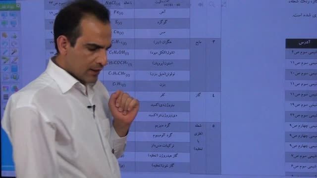 تدریس حرفه ای شیمی کنکور(استاد مشمولی) | شناسایی یونها