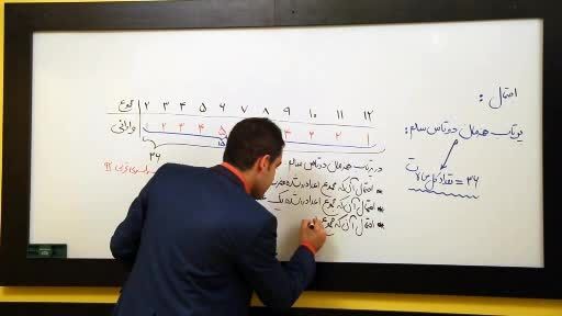 کنکور مشاوره تحصیلی منحصربه فردبااساتیدومشاوران گیلنا18