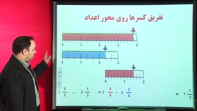 تفریق کسر روی محور عدد از ریاضی ششم دبستان-بهمن کاظمی