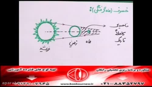 حل تکنیکی تست های فیزیک کنکور با مهندس امیر مسعودی-218