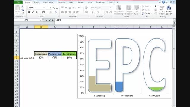 تصویر پیشرفت پروژه های EPC در اکسل (www.nejatkhah.com)