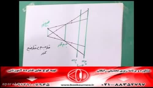 حل تکنیکی تست های فیزیک کنکور با مهندس امیر مسعودی-219