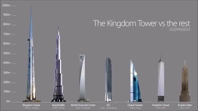 هزینه میلیاردی دلاری بلندترین برج های جهان) قیمت انلاین