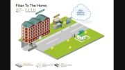 FTTH-Solution