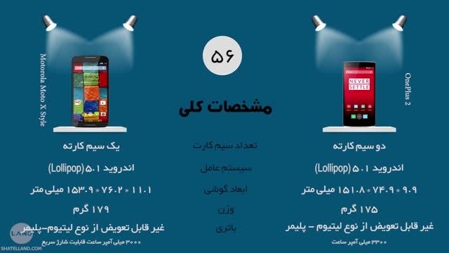 مقایسه فارسی Moto X Style و OnePlus 2 در 60 ثانیه