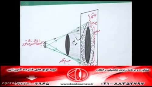 حل تکنیکی تست های فیزیک کنکور با مهندس امیر مسعودی-231