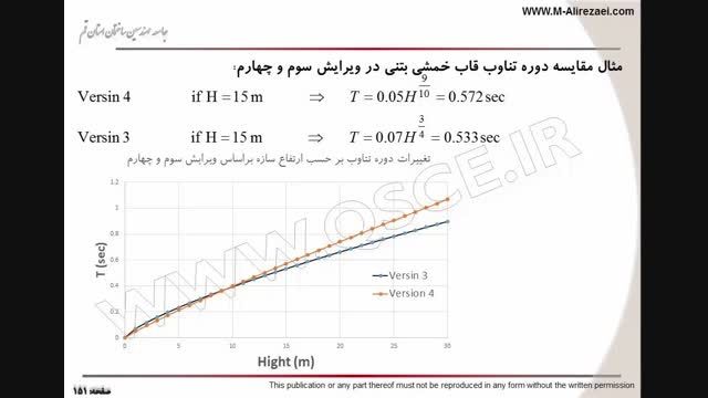 تفسیر استاندارد 2800 ویرایش چهارم -قسمت8