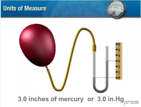 Fundamentals of HVAC - Pressure Measurement