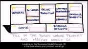 چگونه استارتاپ بسازیم 5 - 2 - بازار و محصول به کجا میروند