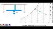 سرمایش با کولر آبی - نمودار سایکرو متریک