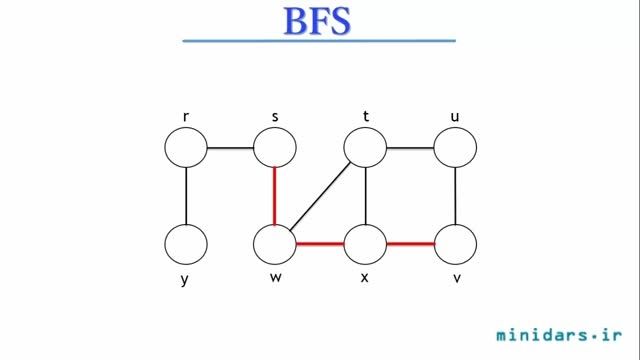 آموزش الگوریتم جستجوی اول عرض(bfs)