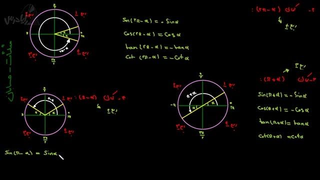 آموزش حسابان-مثلثات