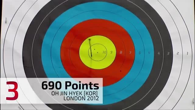 Top 3 Olympic Archery Scores by Olympics