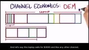 چگونه استارتاپ بسازیم 7 - 13- OEM_Channel_Economics