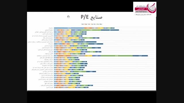 پارس فاینانس قسمت دوم