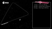 حرکات فضاپیمای روزتا در مدار دنباله دار