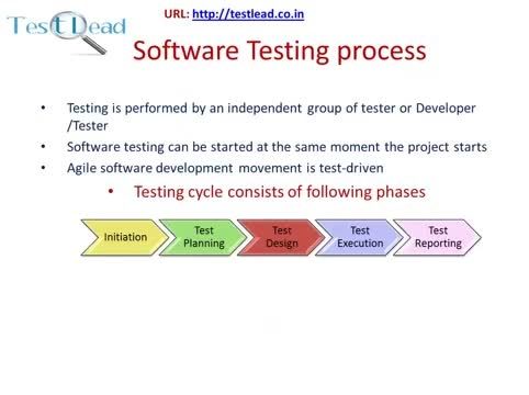 Manual Testing Concepts , Validation, Verification,