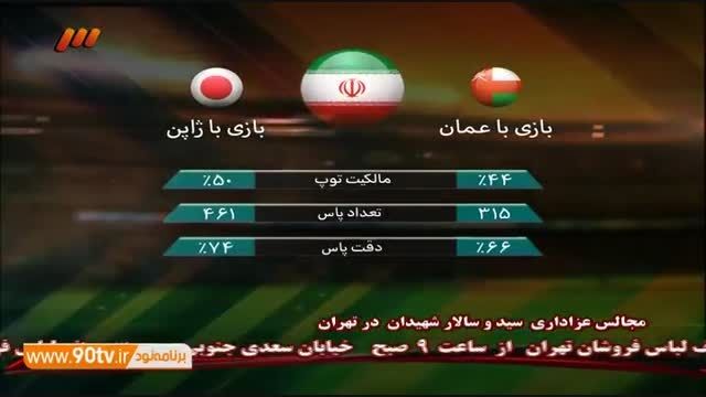 آنالیز عملکرد ایران در مقابل ژاپن (نود ۲۷ مهر)