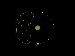 مدار سیارک ۳۷۵۳ کروتینه بدور خورشید از دید چارچوب زمین
