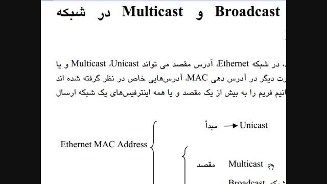 CCNA Broadcast and Multicast in FrameRelay Network