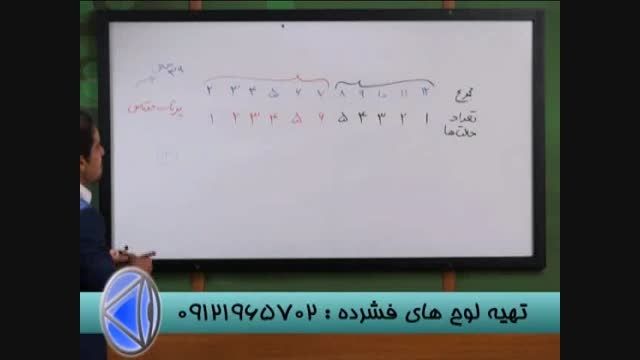 حل تست پرتاب همزمان 2تاس بامهندس مسعودی-قسمت 3