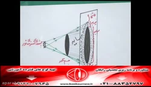 حل تکنیکی تست های فیزیک کنکور با مهندس امیر مسعودی-230