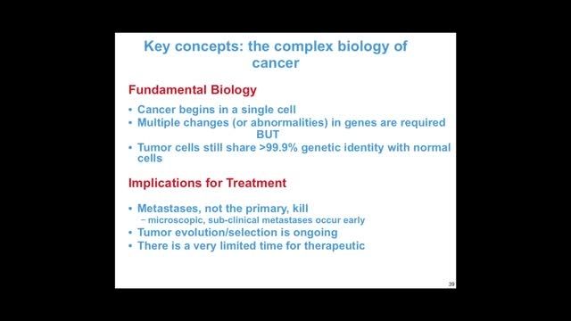 زیست شناسی پیچیده سرطان