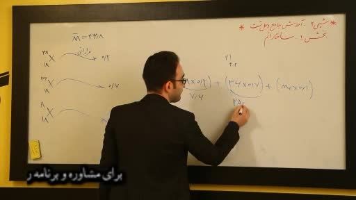کنکور - هیجان یادگیری مباحث شیمی با (ج مهرپور)- کنکور24