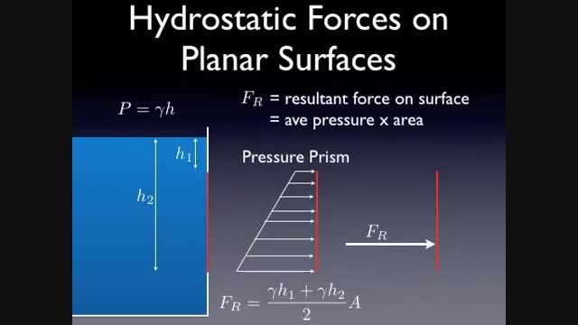 مکانیک سیالات 8 - نیروهای هیدرواستاتیکی بر سطوح صفحه ای