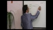ویدیوی آموزشی درس ریاضیات گسسته کنکور