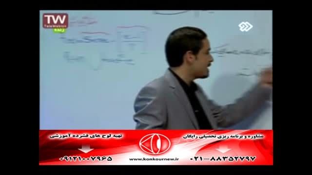 تکنیک های تست زنی ریاضی(پیوستگی) با مهندس مسعودی(4)