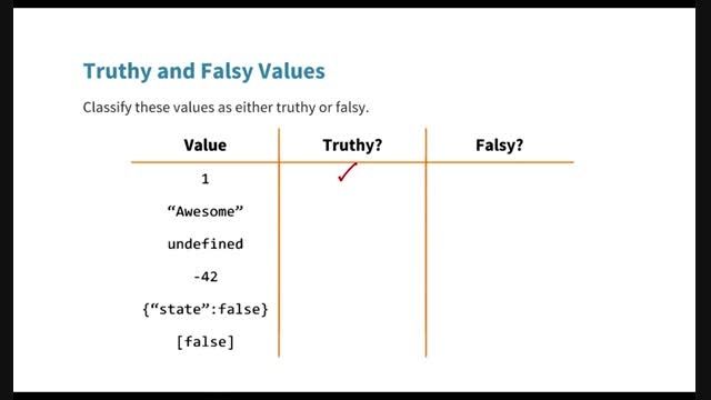 18.  آشنایی با مفهوم Truthy و Falsy-جلسه هفتم- پاسخ