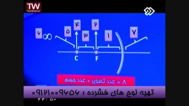 هم گام باگروه آموزشی استاداحمدی تاموفقیت درکنکور (20)