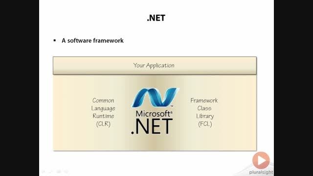 C#F_1.Introduction to C#_3.What is .NET?
