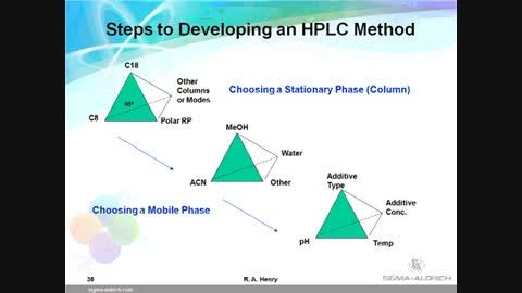 اصول HPLC 3