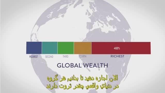 نمودار نابرابری تقسیم ثروت در جهان