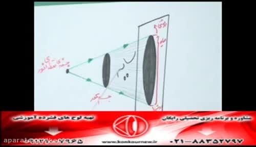 حل تکنیکی تست های فیزیک کنکور با مهندس امیر مسعودی-227