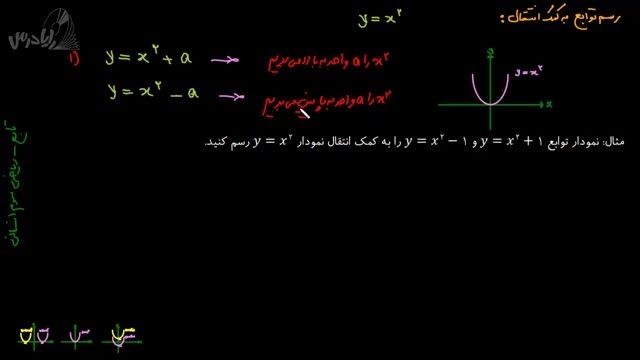 آموزش ریاضی 3 انسانی-رسم توابع به کمک انتقال
