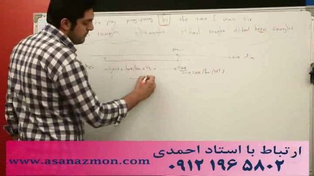 نکات مشاوره ای و آموزش تکنیکی و حل تست زبان - کنکور 30