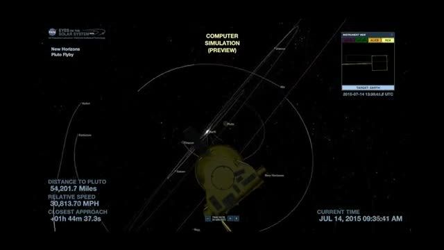 ماموریت پلوتو NASA- پرواز هورایزن به سوی پلوتو