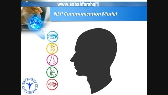 NLP Communication Model