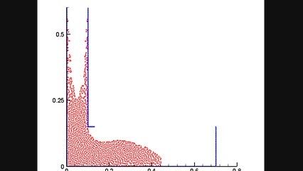 Numerical simulation of non-Newtonian fluid (Self-Conso