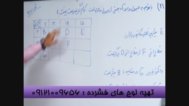 شیمی را تکنیکی بیاموزیم در انتشارات گیلنابامدرسین سیما