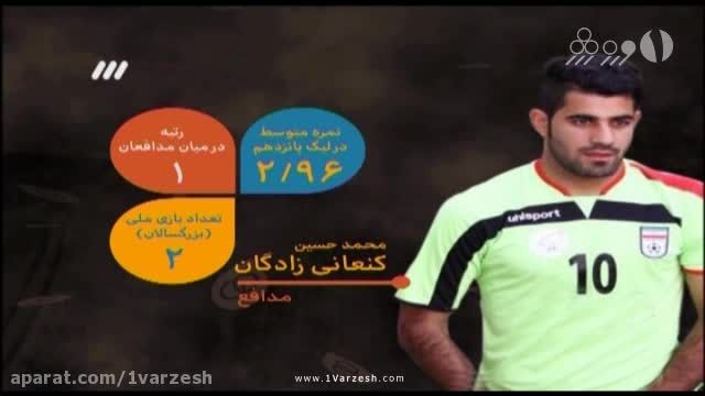 آمار عملکرد بازیکنان تیم ملی فوتبال امید ایران