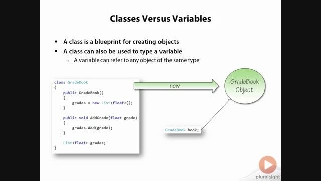 C#F_2.Classes and Objects in C#_5.Objects and Variables