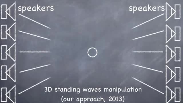 معلق نگاه داشتن اجسام با امواج اولتراسونیک و Cymatics