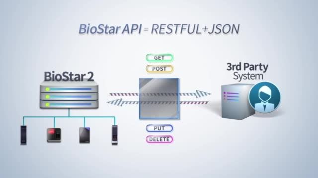 bio star 2 -  نرم افزار کنترل تردد suprema