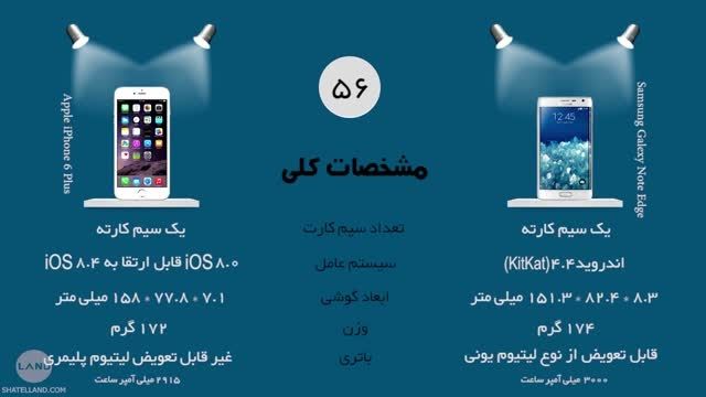 مقایسه گلکسی نوت اج و آیفون 6 پلاس به فارسی در 60 ثانیه